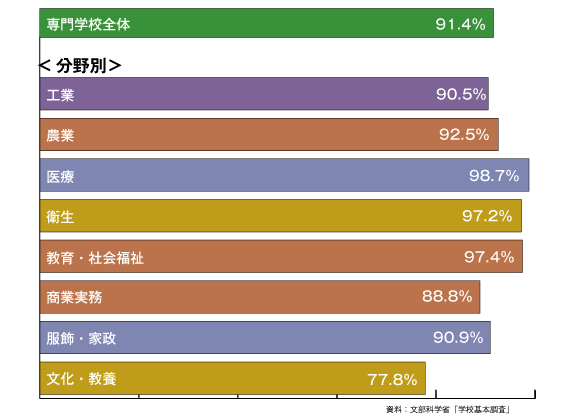 21世紀佳益出國留學