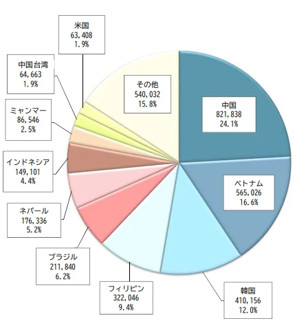 出國留學(xué) 日本留學(xué)