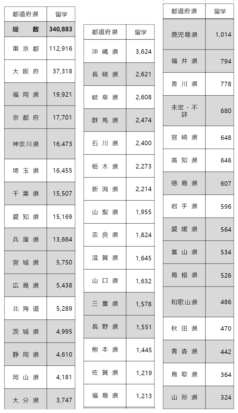 出國留學(xué) 日本留學(xué)