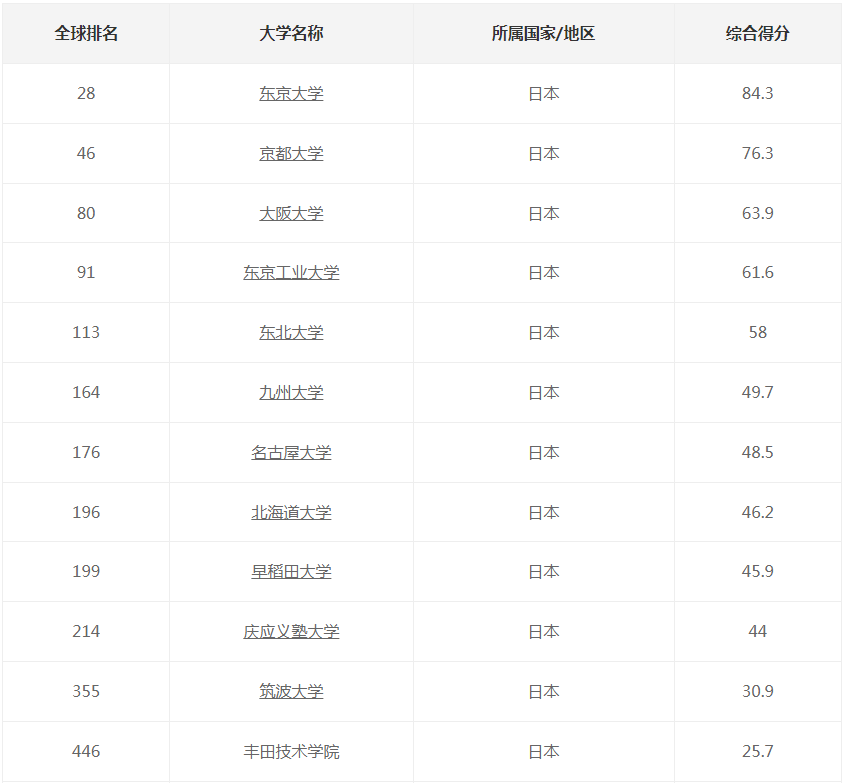 21世紀(jì)佳益出國留學(xué)