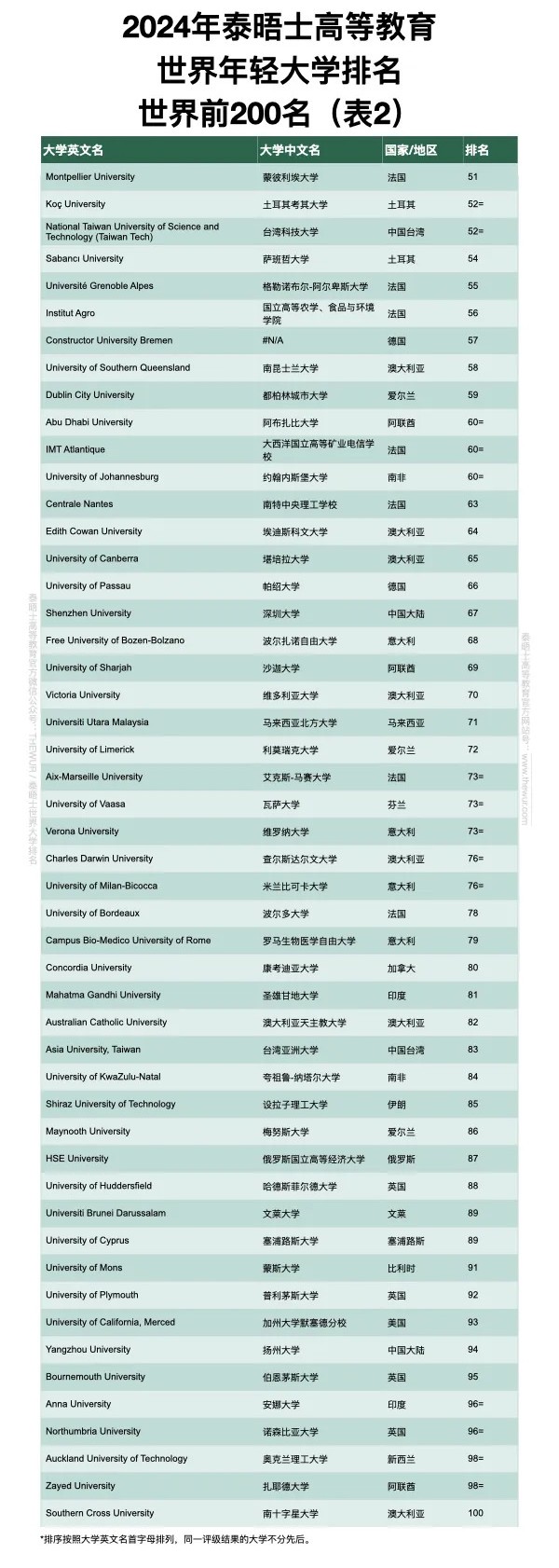 21世紀(jì)佳益出國(guó)留學(xué)  出國(guó)留學(xué)