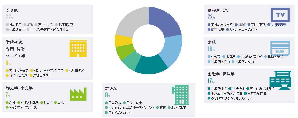 21世紀(jì)佳益出國留學(xué)