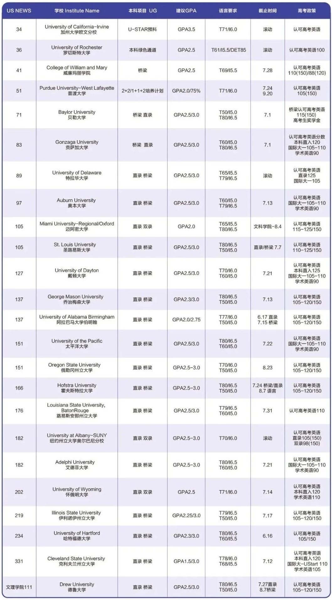 出國留學(xué) 21世紀(jì)佳益出國留學(xué)