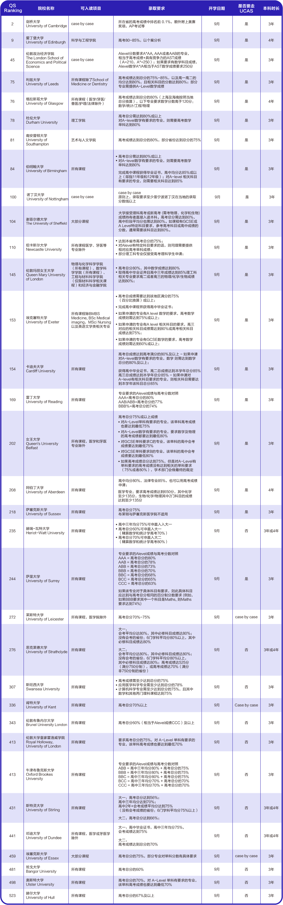 出國留學(xué) 21世紀(jì)佳益出國留學(xué)