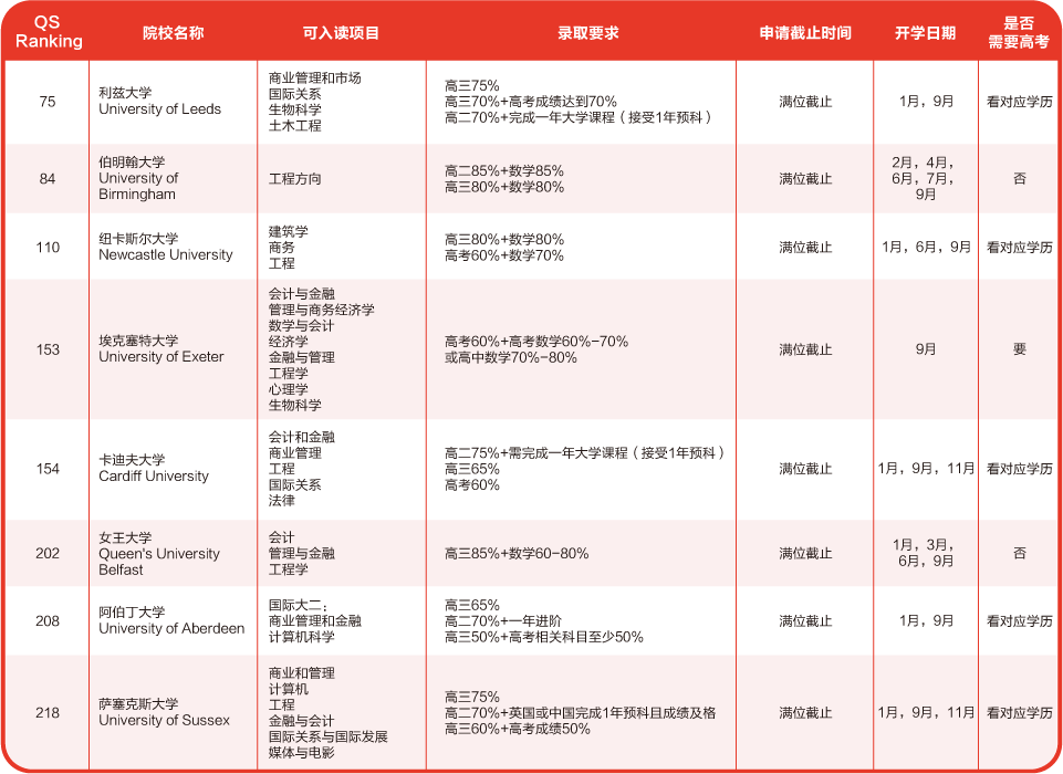 出國留學(xué) 21世紀(jì)佳益出國留學(xué)