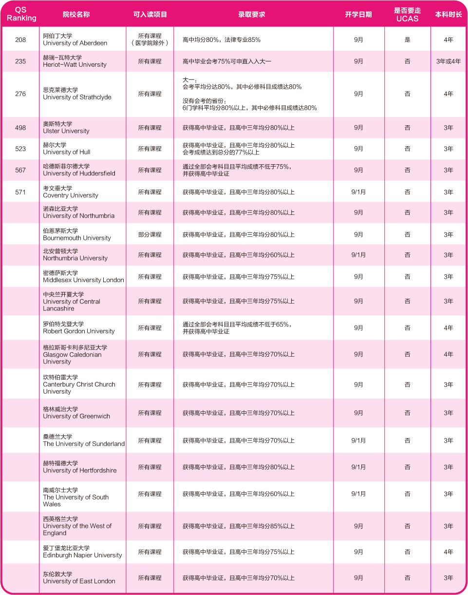 出國留學(xué) 21世紀(jì)佳益出國留學(xué)