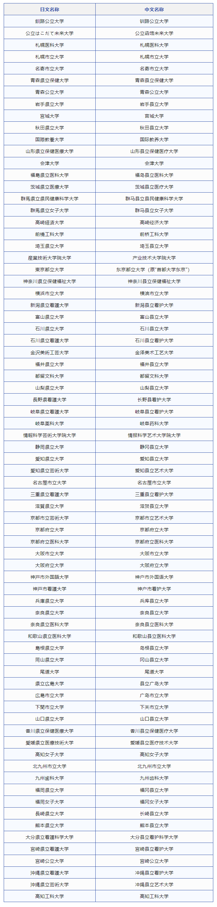 21世紀佳益出國留學