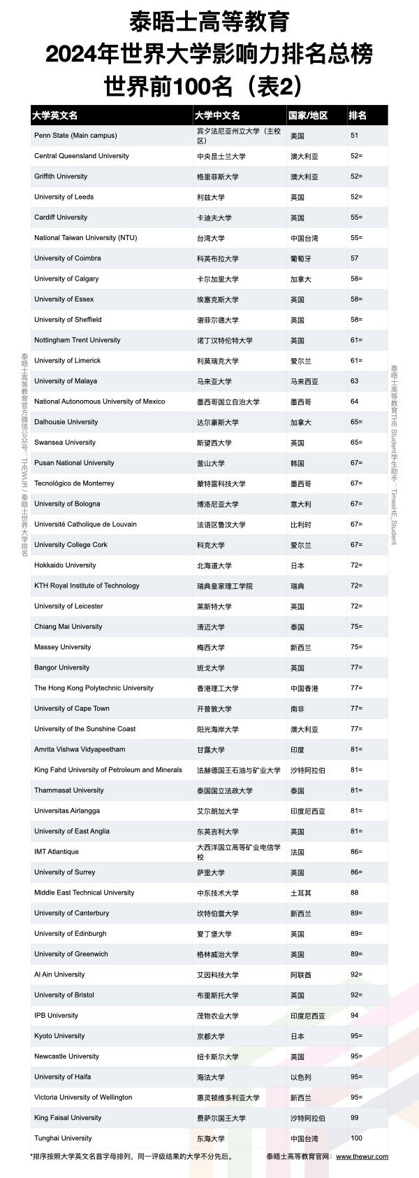 21世紀佳益出國留學