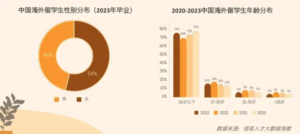 21世紀(jì)佳益出國留學(xué)