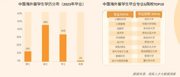 21世紀(jì)佳益出國留學(xué)