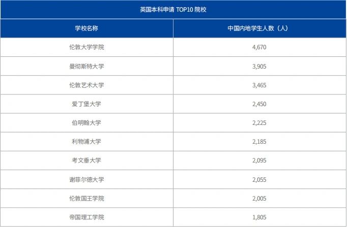 21世紀(jì)佳益出國留學(xué)