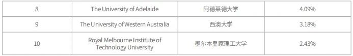 21世紀(jì)佳益出國留學(xué)