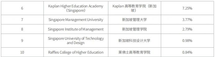 21世紀(jì)佳益出國留學(xué)