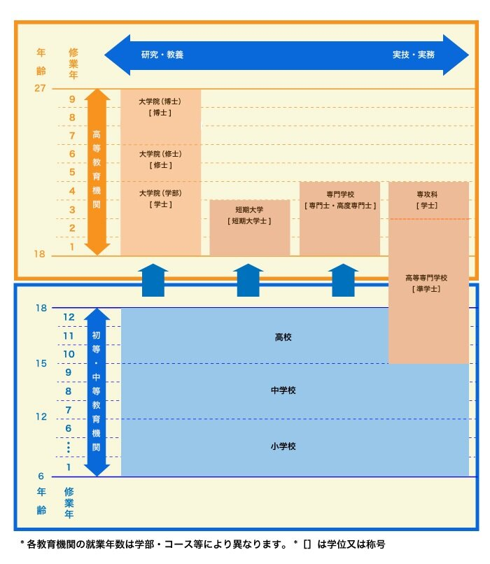 21世紀(jì)佳益出國留學(xué).