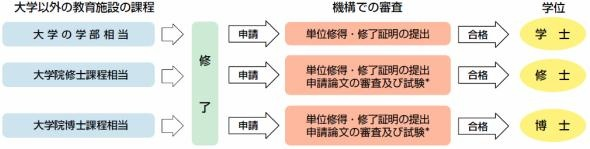 21世紀(jì)佳益出國留學(xué).