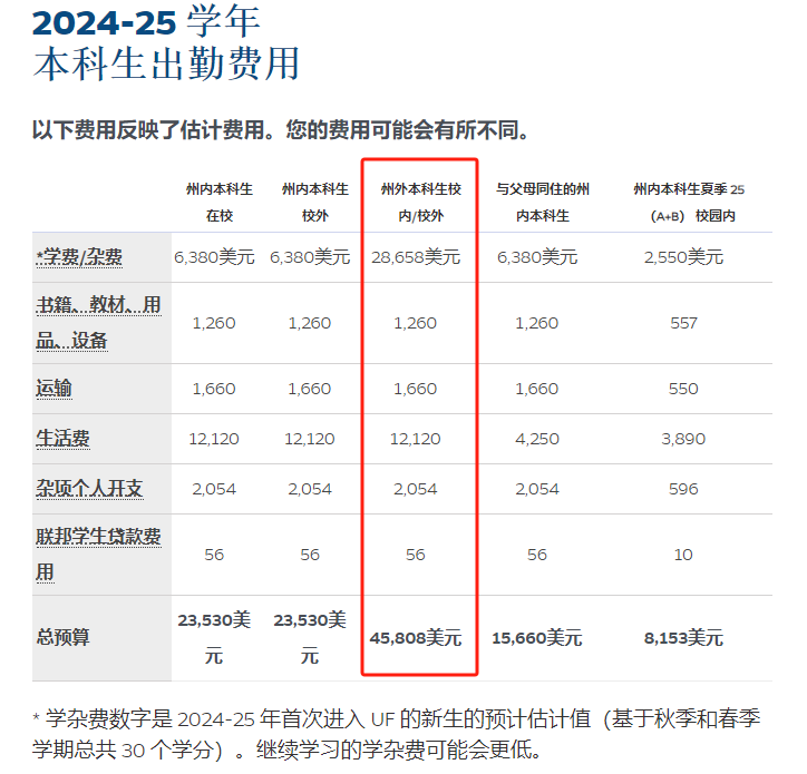 21世紀佳益出國留學