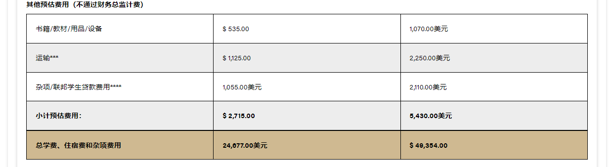 21世紀佳益出國留學