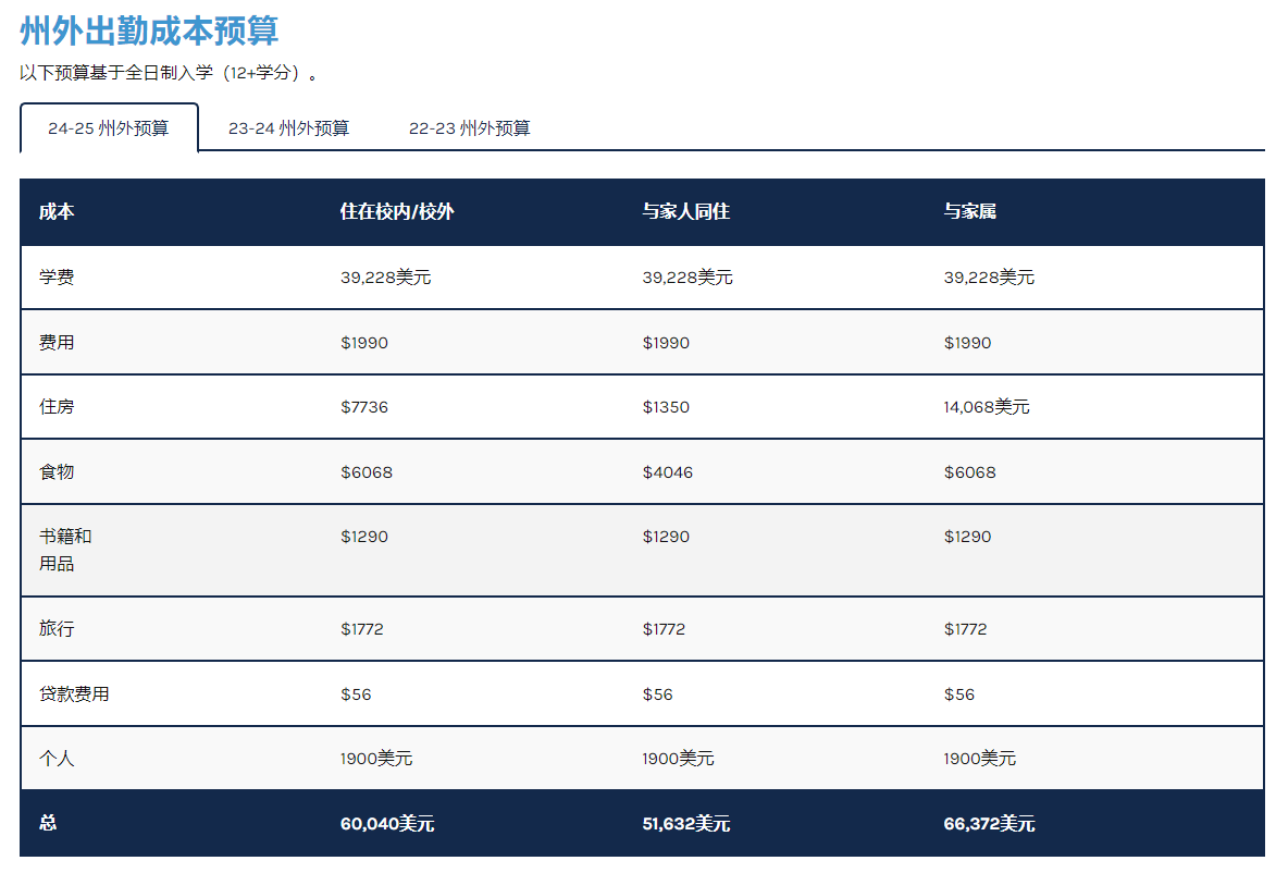 21世紀佳益出國留學