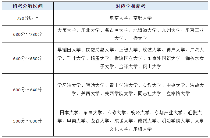 出國留學 新干線日本留學