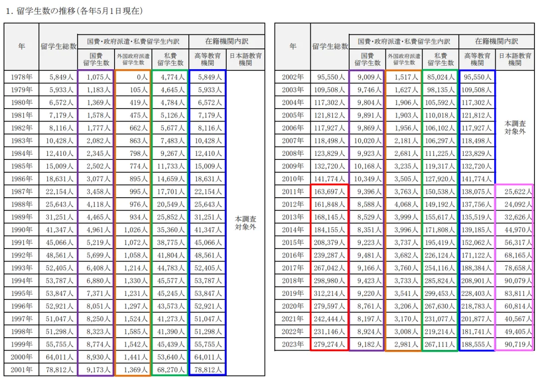 21世紀佳益出國留學