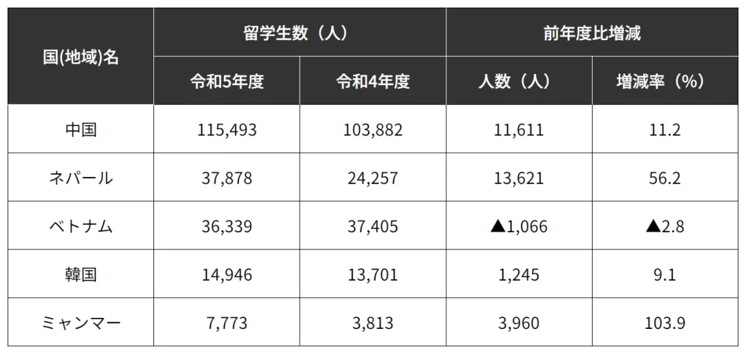 21世紀佳益出國留學