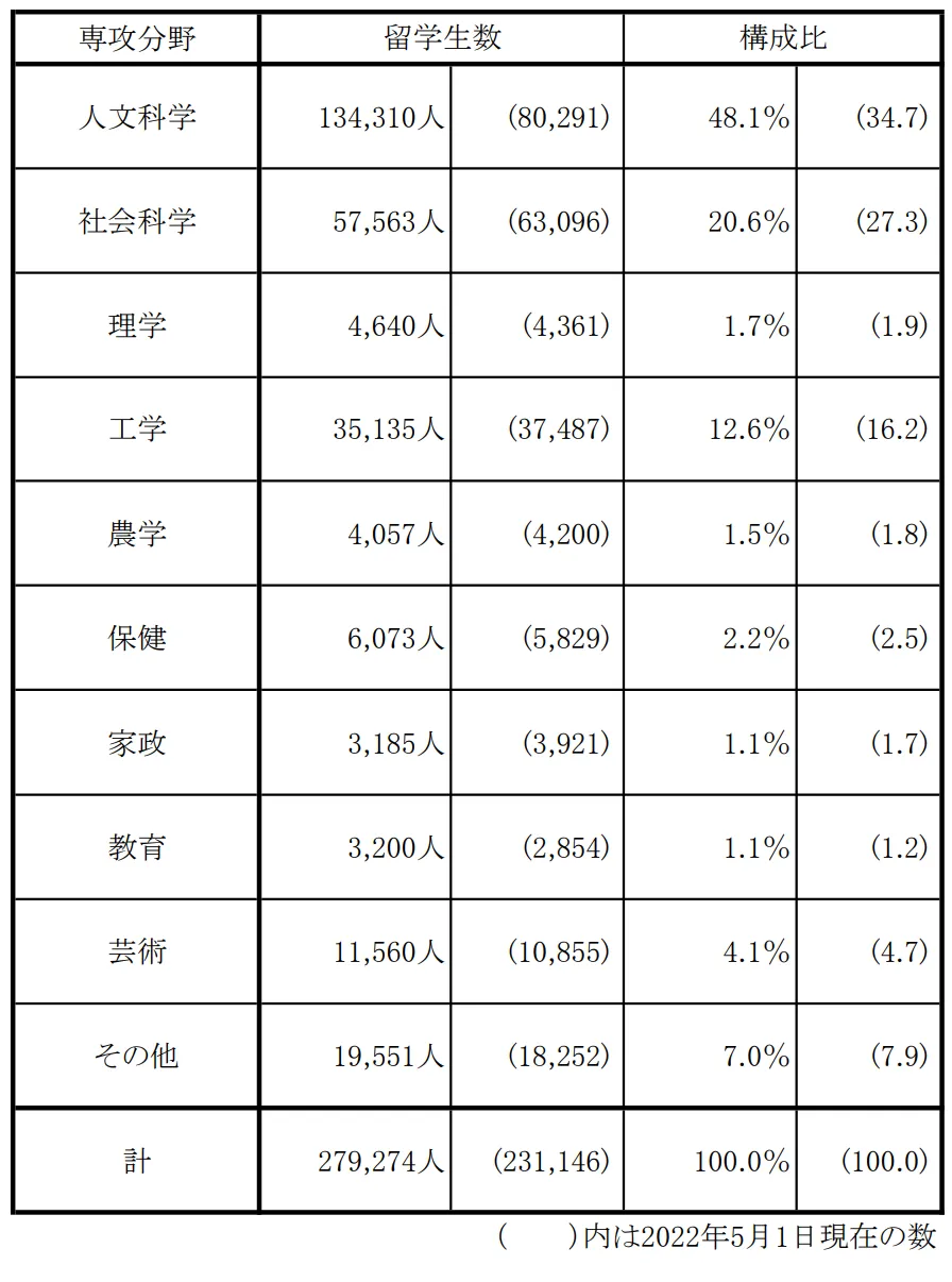 21世紀佳益出國留學