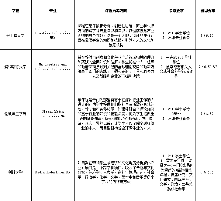 21世紀(jì)佳益出國留學(xué)