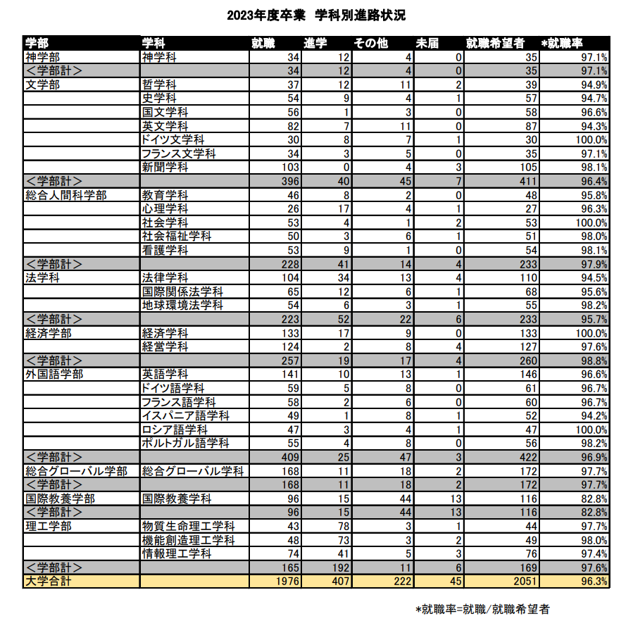 新干線日本留學(xué)