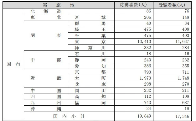 21世紀(jì)佳益出國(guó)留學(xué)