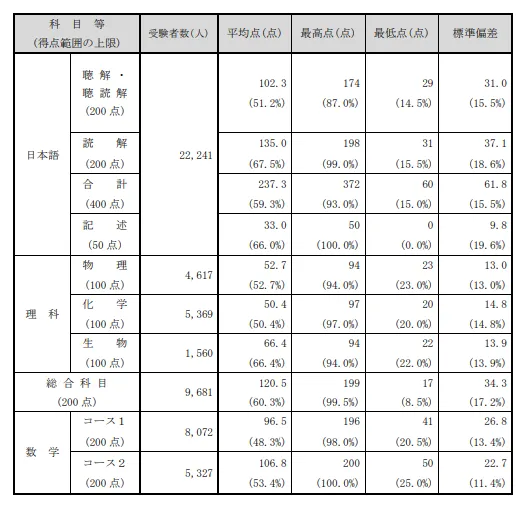 21世紀(jì)佳益出國(guó)留學(xué)