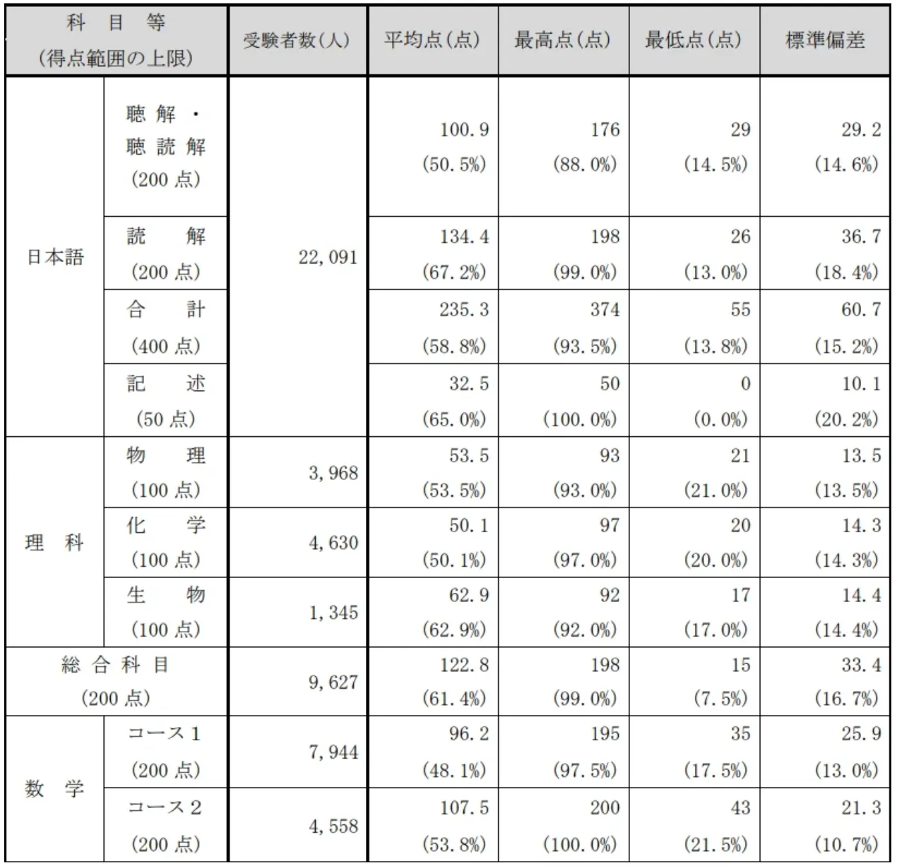 21世紀(jì)佳益出國(guó)留學(xué)