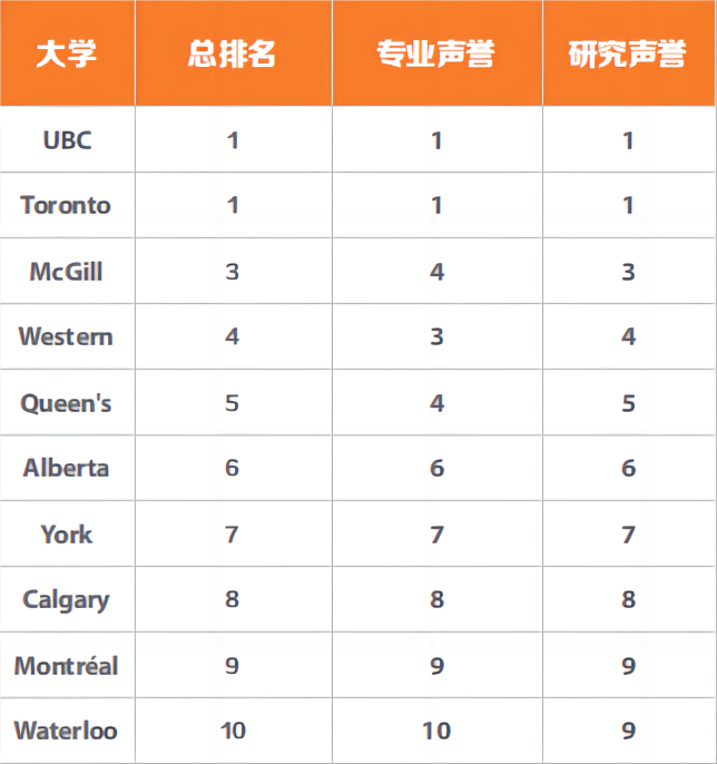 21世紀(jì)佳益出國留學(xué)