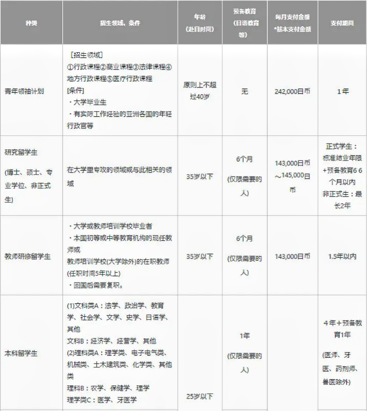 21世紀佳益出國留學(xué)