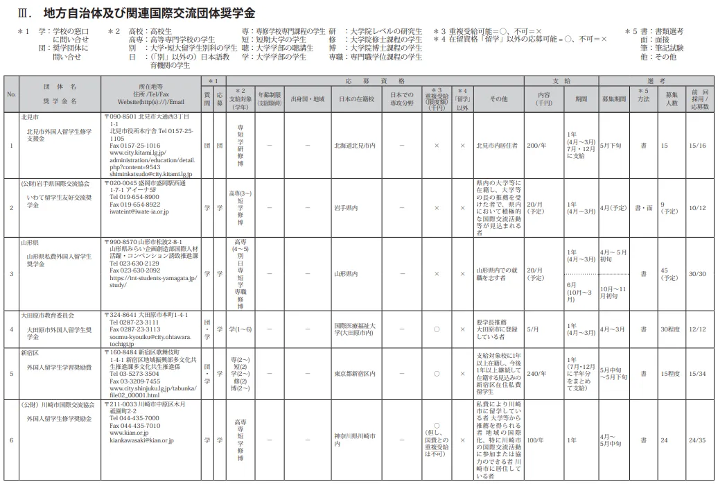 21世紀佳益出國留學(xué)