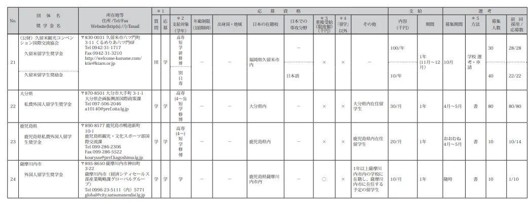 21世紀佳益出國留學(xué)