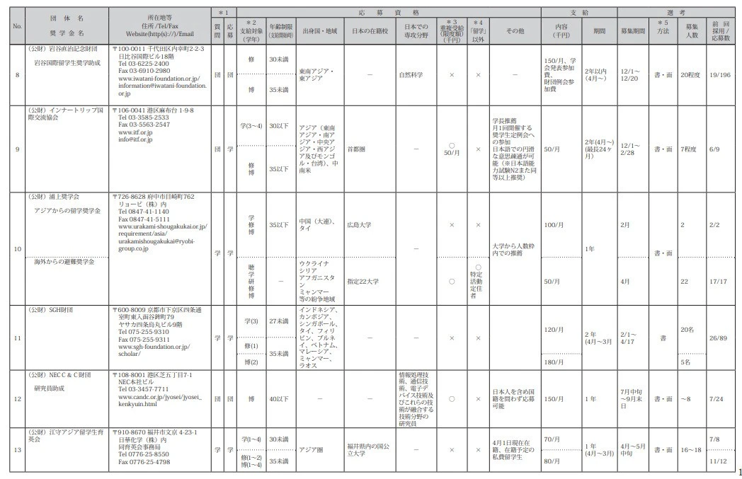 21世紀佳益出國留學(xué)