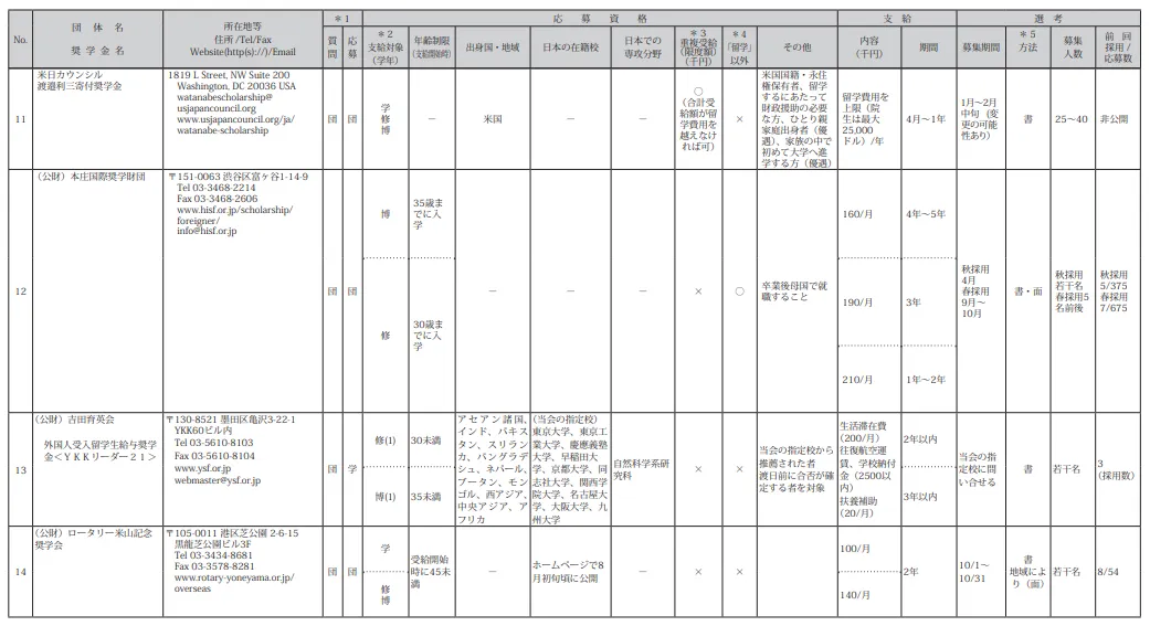 21世紀佳益出國留學(xué)