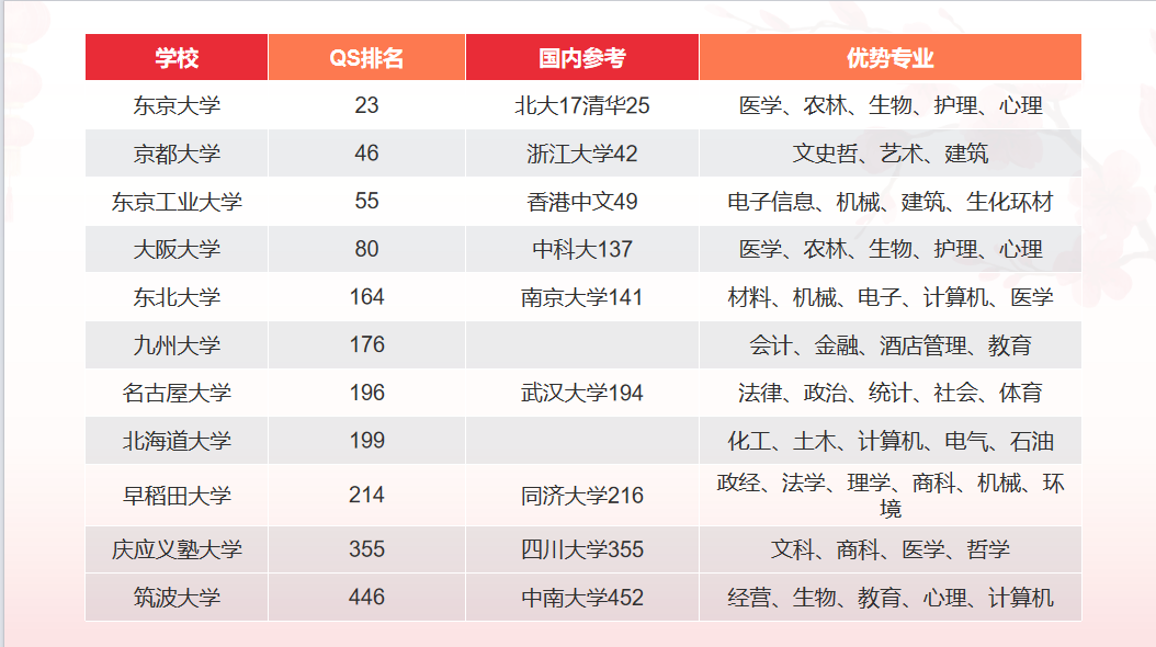 21世紀佳益出國留學