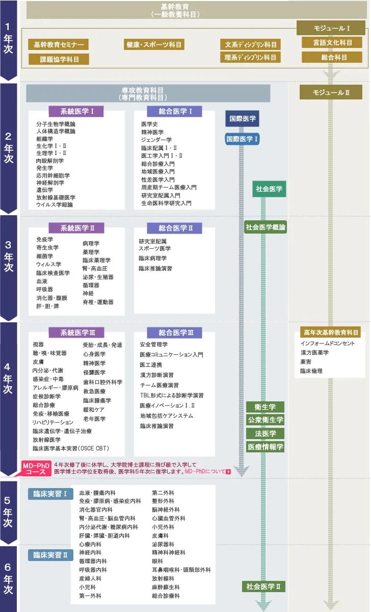 21世紀佳益出國留學(xué)