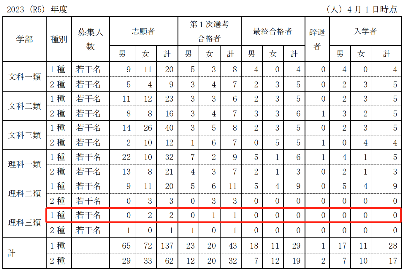 21世紀佳益出國留學(xué)