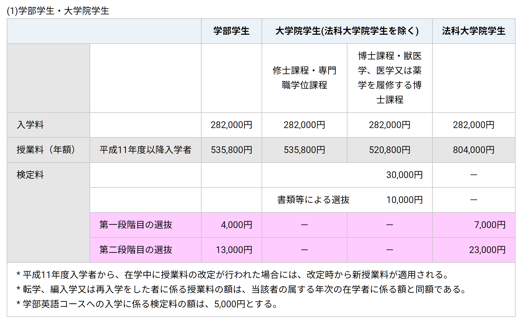 21世紀佳益出國留學(xué)