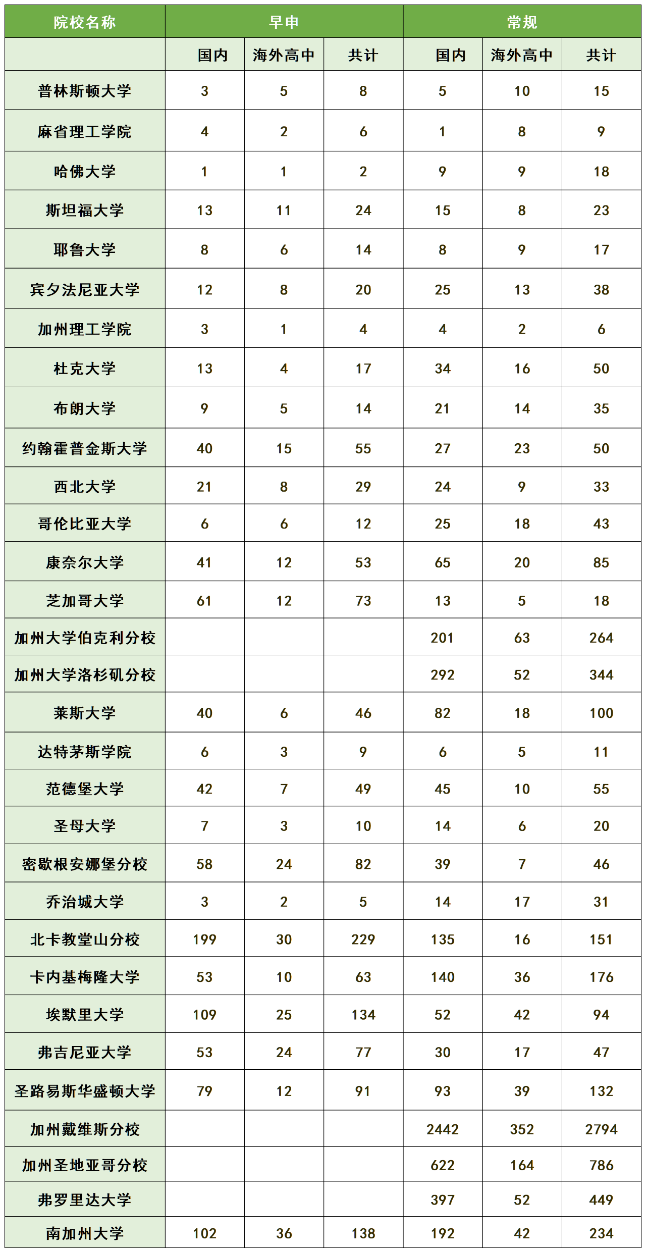 21世紀佳益出國留學