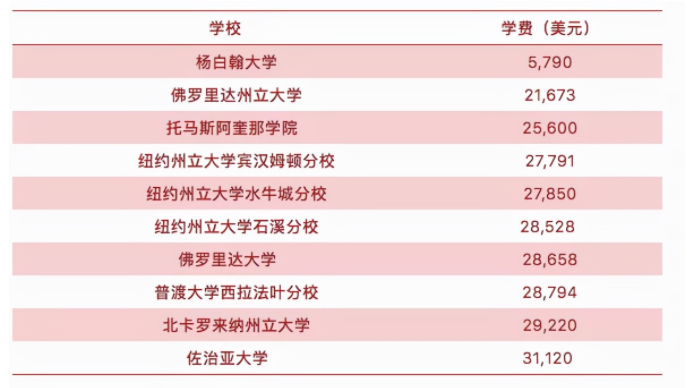 21世紀佳益出國留學(xué)