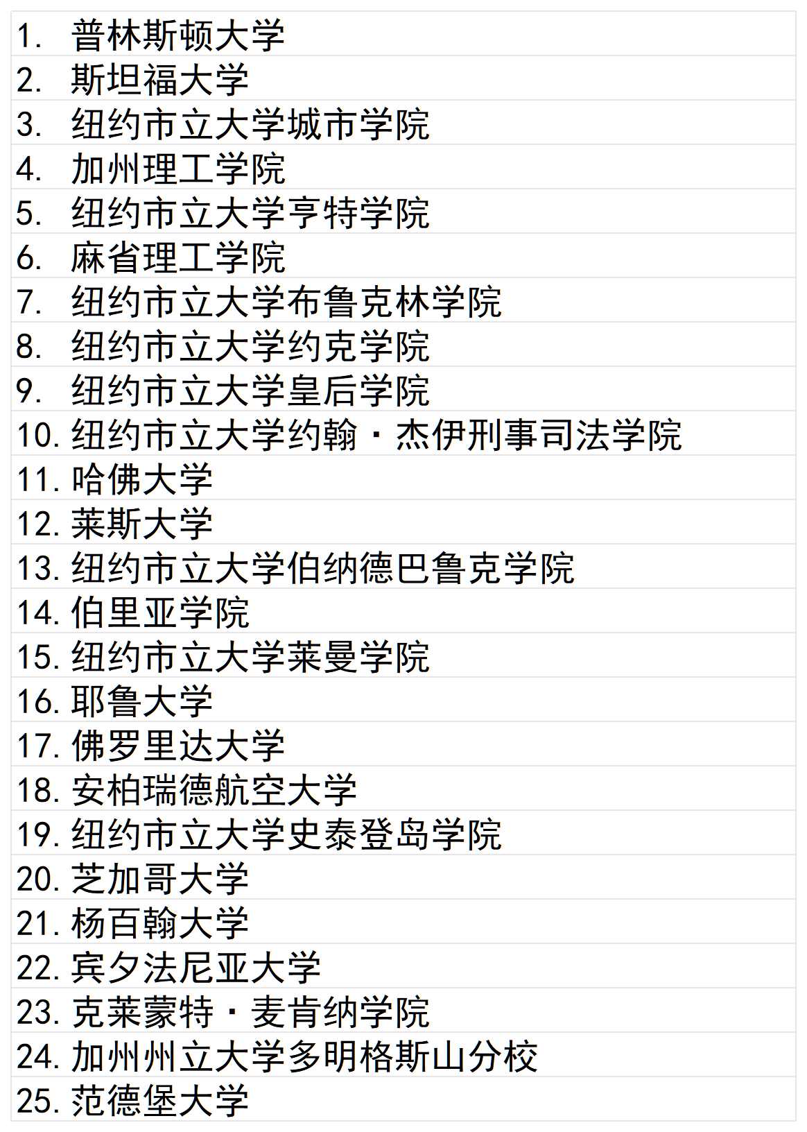 21世紀(jì)佳益出國(guó)留學(xué)