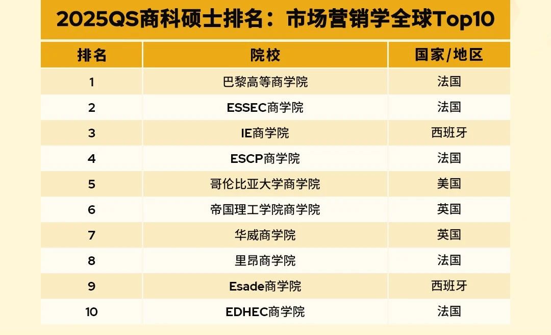 21世紀佳益出國留學