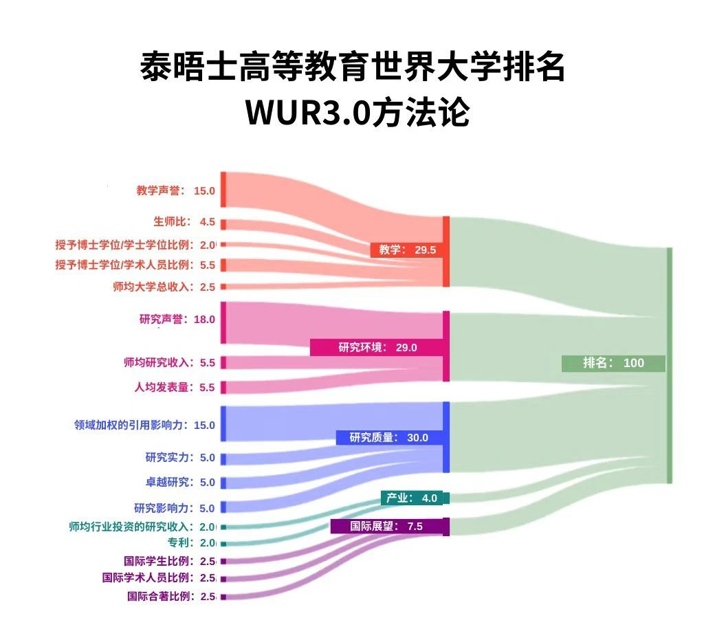 21世紀(jì)佳益出國(guó)留學(xué)