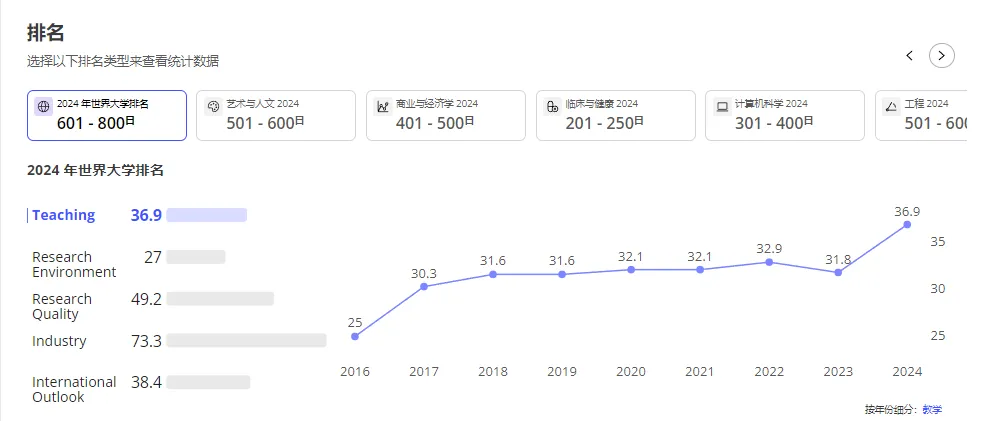 21世紀佳益出國留學