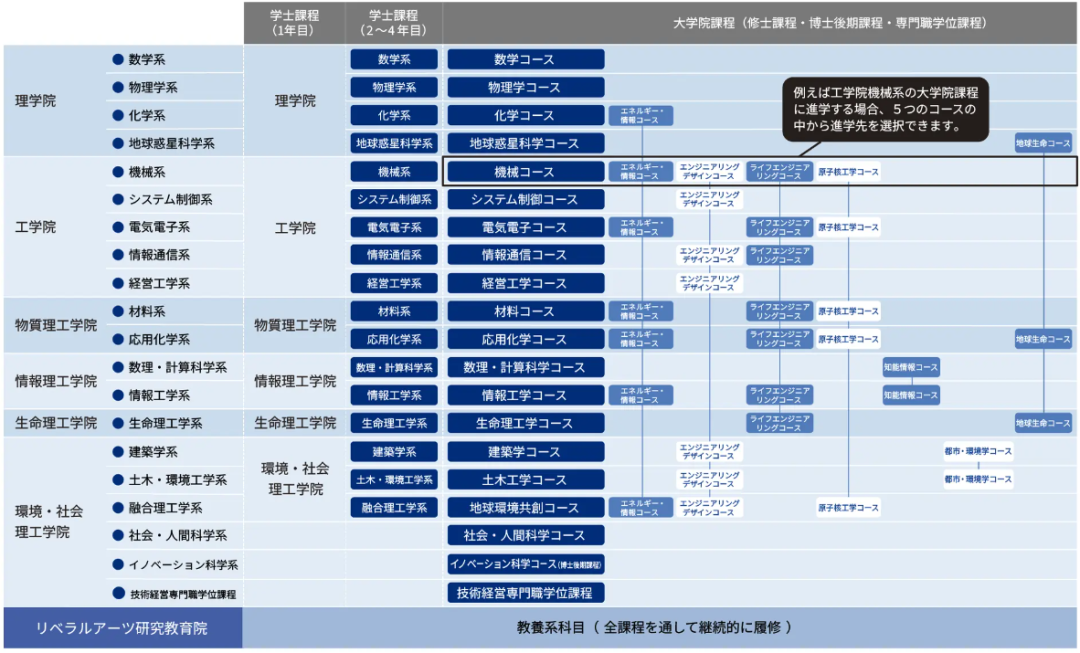 21世紀佳益出國留學(xué)