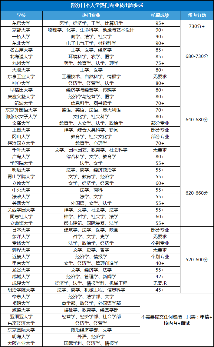 21世紀(jì)佳益出國(guó)留學(xué)