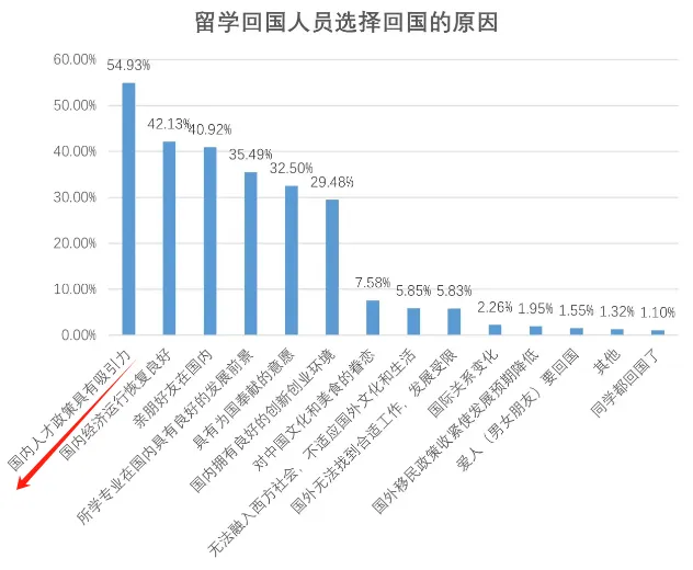 21世紀(jì)佳益出國留學(xué)